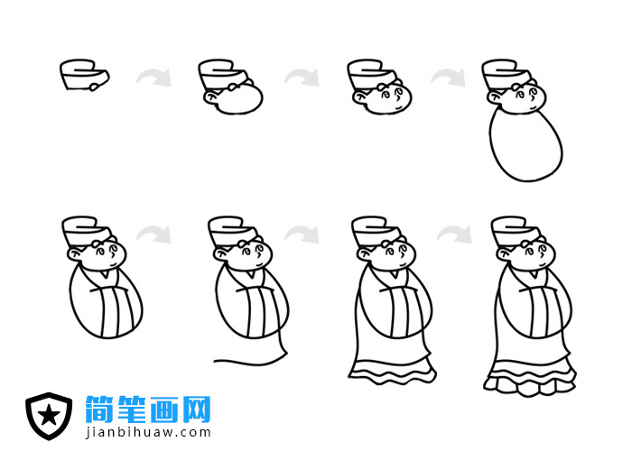 卡通的古代人簡(jiǎn)筆畫圖片含步驟